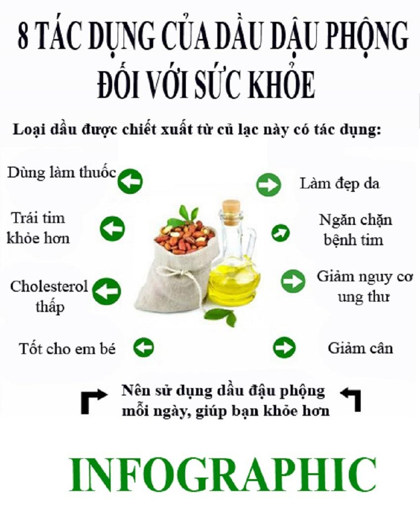 tac-dung-cua-dau-phong-01.jpg